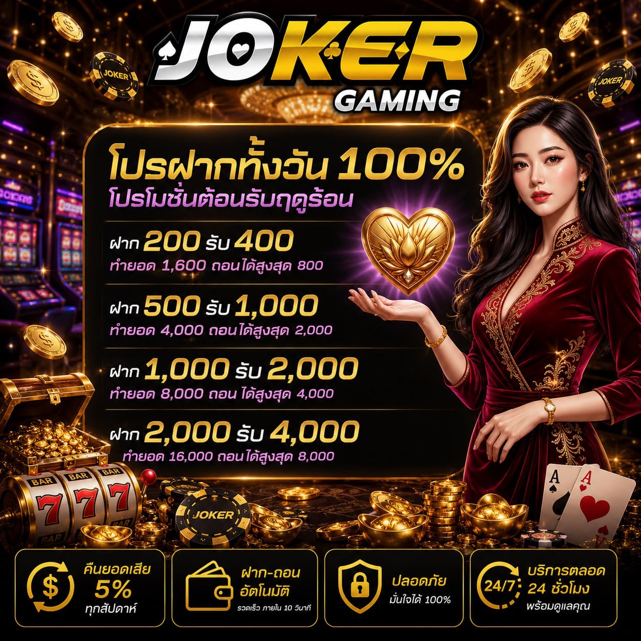 ภาพโปรโมชันฝากทั้งวัน 100 เปอร์เซ็นต์ Joker Gaming ฝาก 200 รับ 400 ฝาก 500 รับ 1000 ฝาก 1000 รับ 2000 ฝาก 2000 รับ 4000