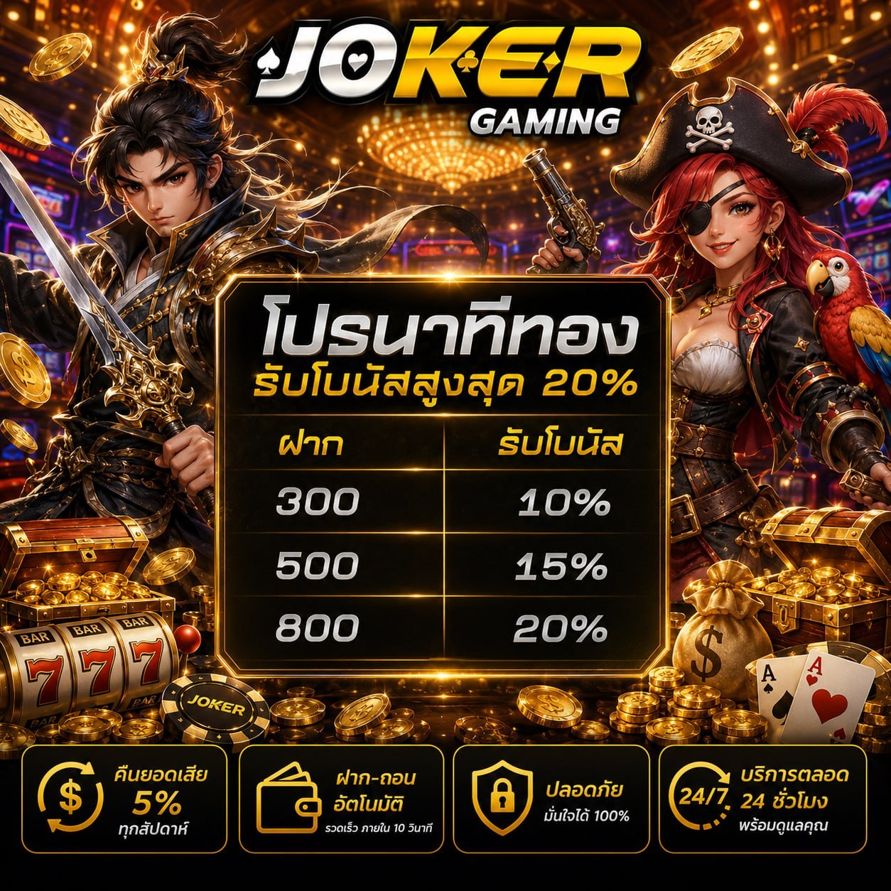 ภาพโปรโมชันนาทีทอง Joker Gaming รับโบนัสสูงสุด 20 เปอร์เซ็นต์ ฝาก 300 รับ 10 เปอร์เซ็นต์ ฝาก 500 รับ 15 เปอร์เซ็นต์ ฝาก 800 รับ 20 เปอร์เซ็นต์